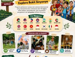Desa Wisata Bukit Sinyonya Pandeglang Mendunia, Sambut Mahasiswa dan Wisatawan dari 13 Negara